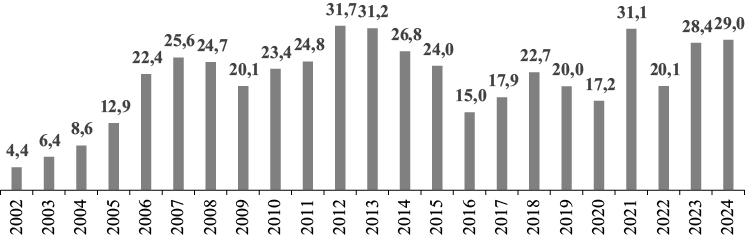 A line of numbers is displayed, with the first number being 12.

Zawartość wygenerowana przy pomocy SI