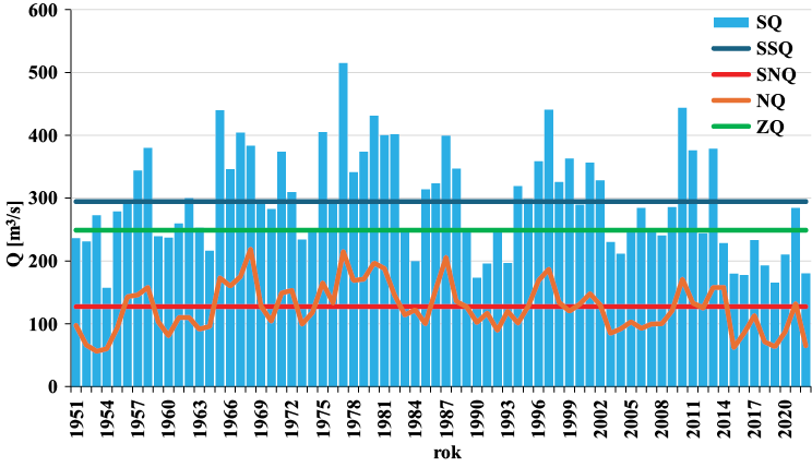 A graph shows the temperature of the air in degrees Celsius.

Zawartość wygenerowana przy pomocy SI