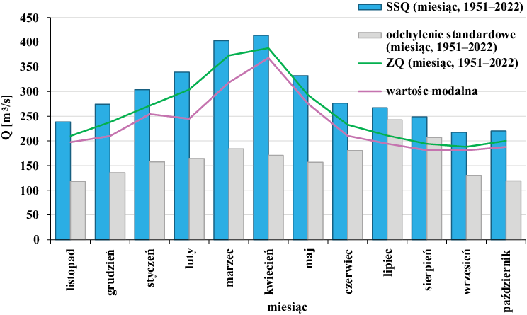 A graph shows the number of people in a country from 1950 to 2022.

Zawartość wygenerowana przy pomocy SI