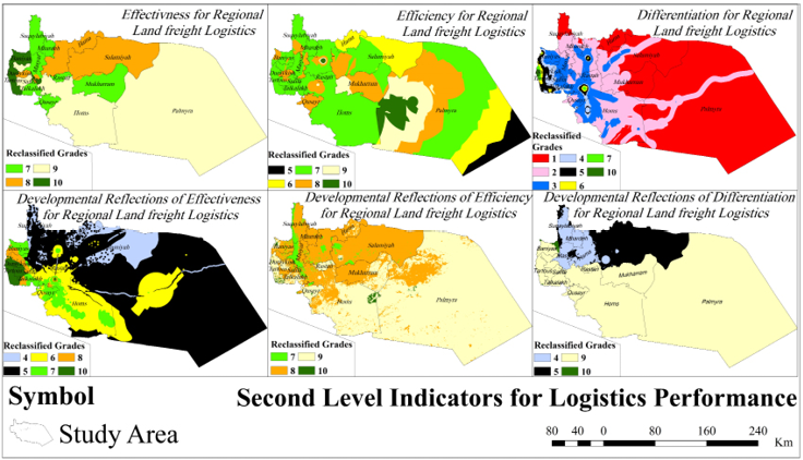 Maps of second-level logistics performance criteria and their developmental reflections.