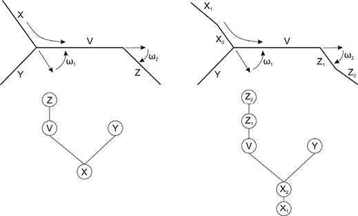 "Comparison of segment-based and axial-based representations of urban street paths using justified graphs, highlighting differences in depth values and path decomposition."