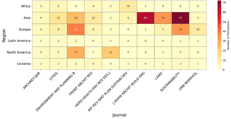 Heatmap of publications by region across architecture and urban planning journals. Europe leads in 
