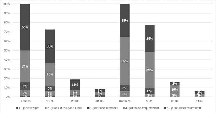 L’utilisation de l’adjectif menő selon le sexe et l’âge