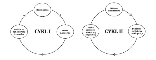 Obraz zawierający tekst, krąg, diagram, szkicOpis wygenerowany automatycznie