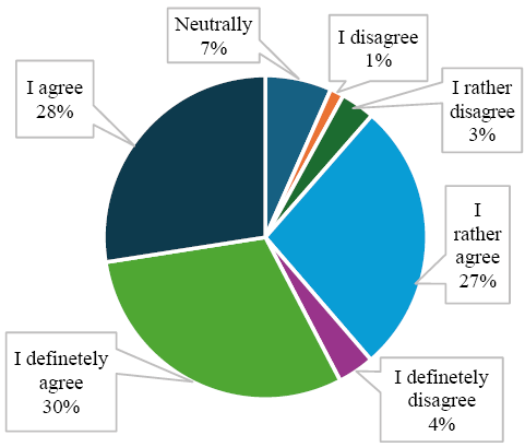 Figure 3. Chart