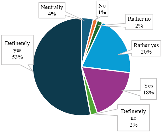 Figure 5. Chart