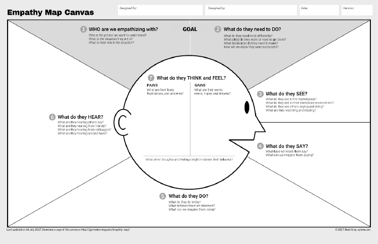Chart 1. Model CANVAS